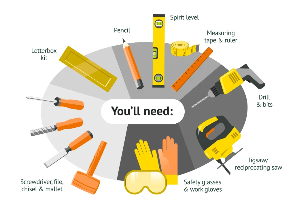 Tools Needed To Fit a Letterbox in a Door - Doors & More